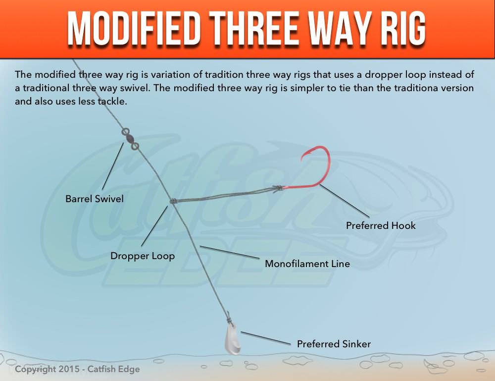 Best Catfish Rig For River Bank Fishing Three Way - Unoisy Fishing