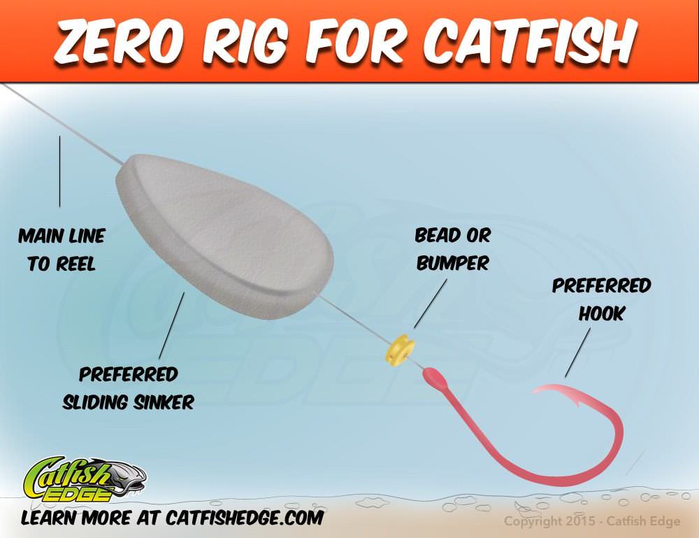 Zero Rig For Heavy Cover Catish and More [Catfish Rigs]